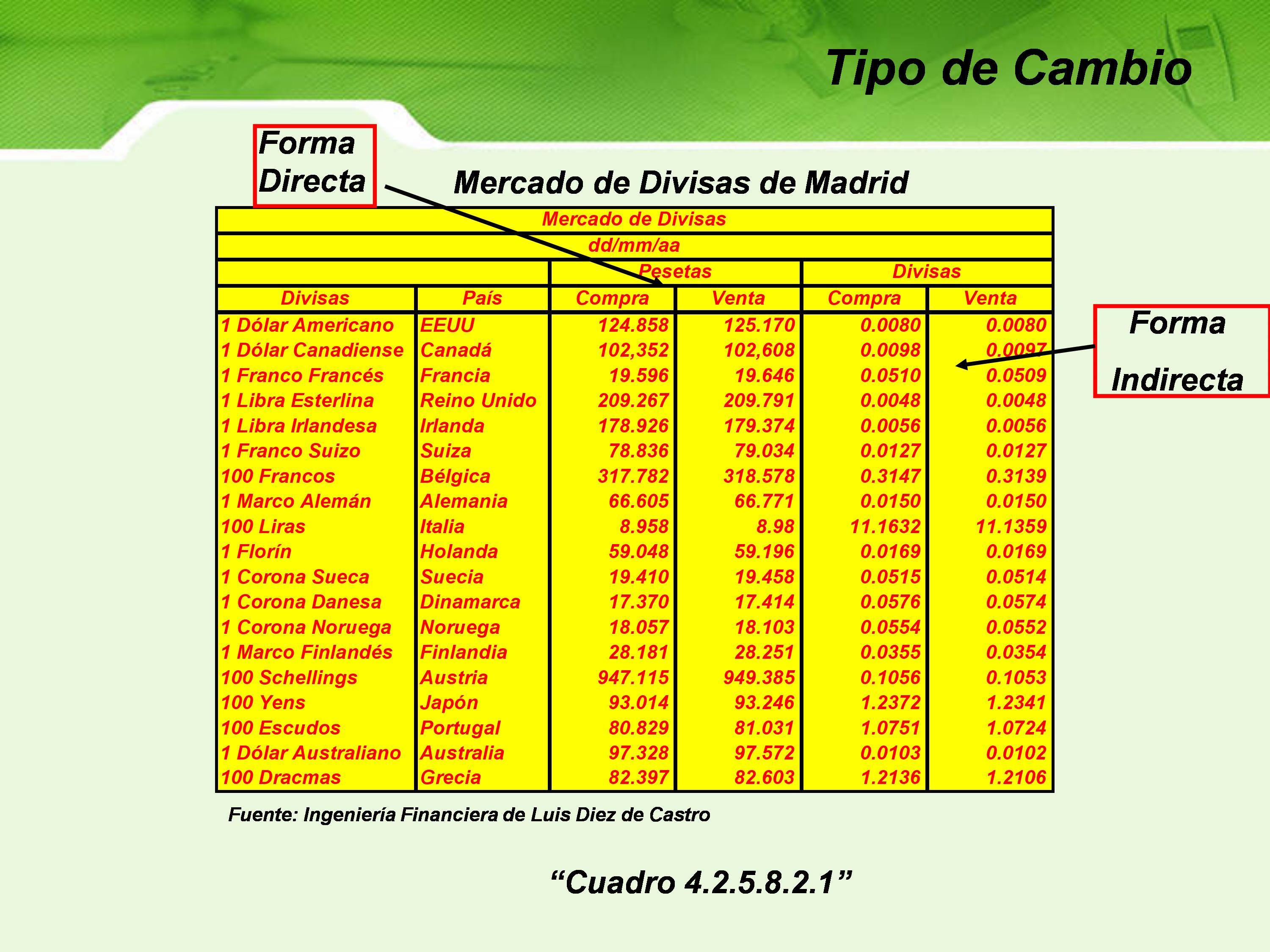 Uapa Qu Es El Tipo De Cambio Y C Mo Se Calcula