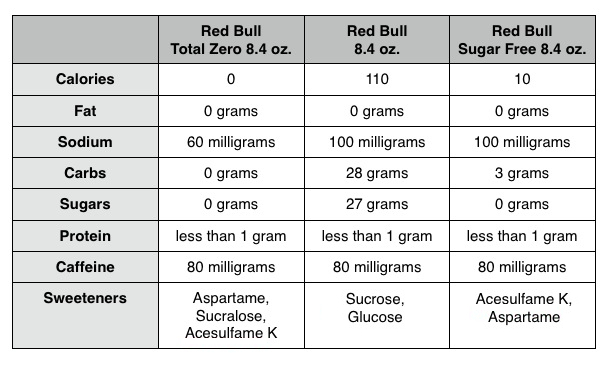 beverage comparative table