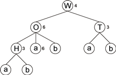 Esquema del árbol de decisión.