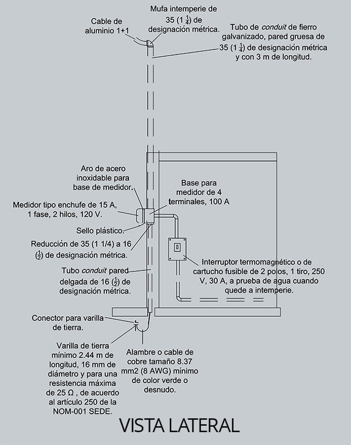 Gráfico que muestra partes y materiales de una acometida aérea monofásica por muro de colindancia desde una vista lateral