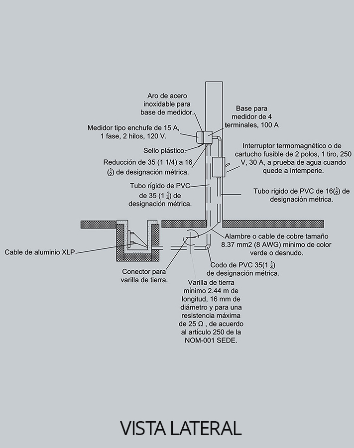 Gráfico que muestra partes y materiales de una acometida subterránea monofásica por muro desde una vista lateral