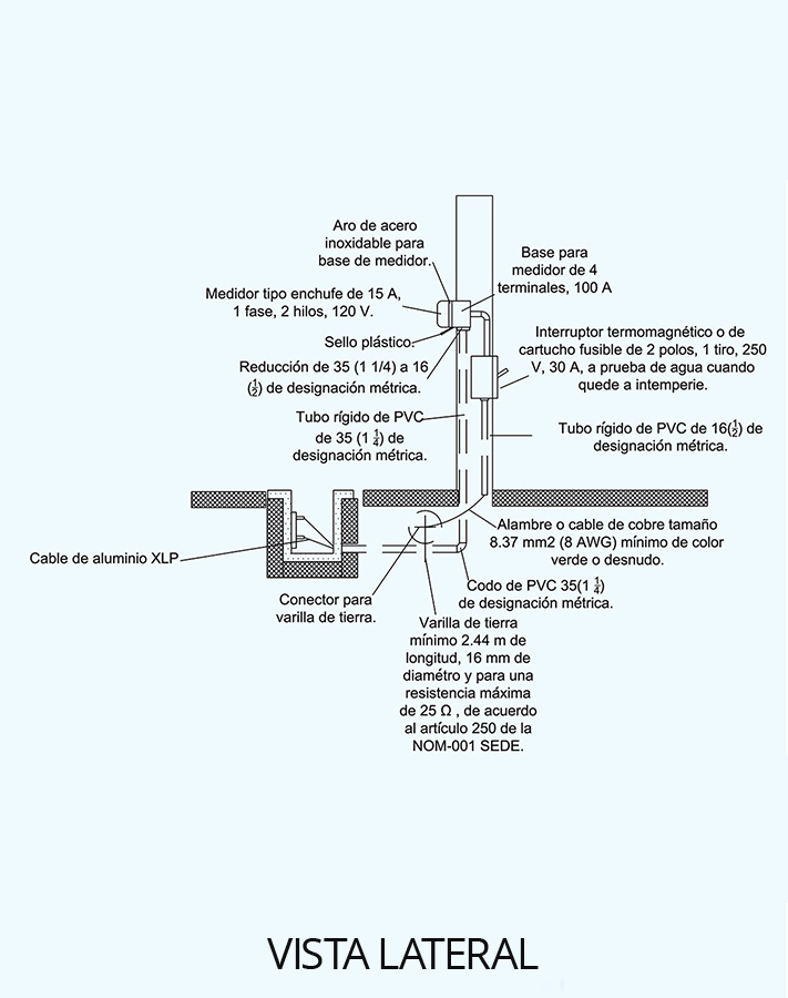 Gráfico que muestra partes y materiales de una acometida subterránea bifásica por muro desde una vista lateral