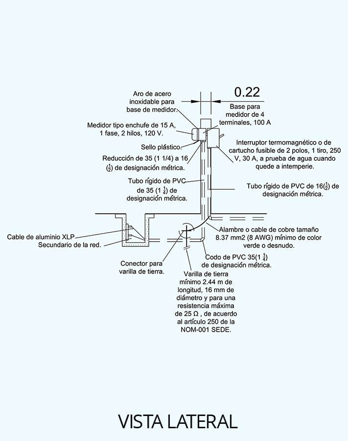 Gráfico que muestra partes y materiales de una acometida subterránea bifásica por columna desde una vista lateral