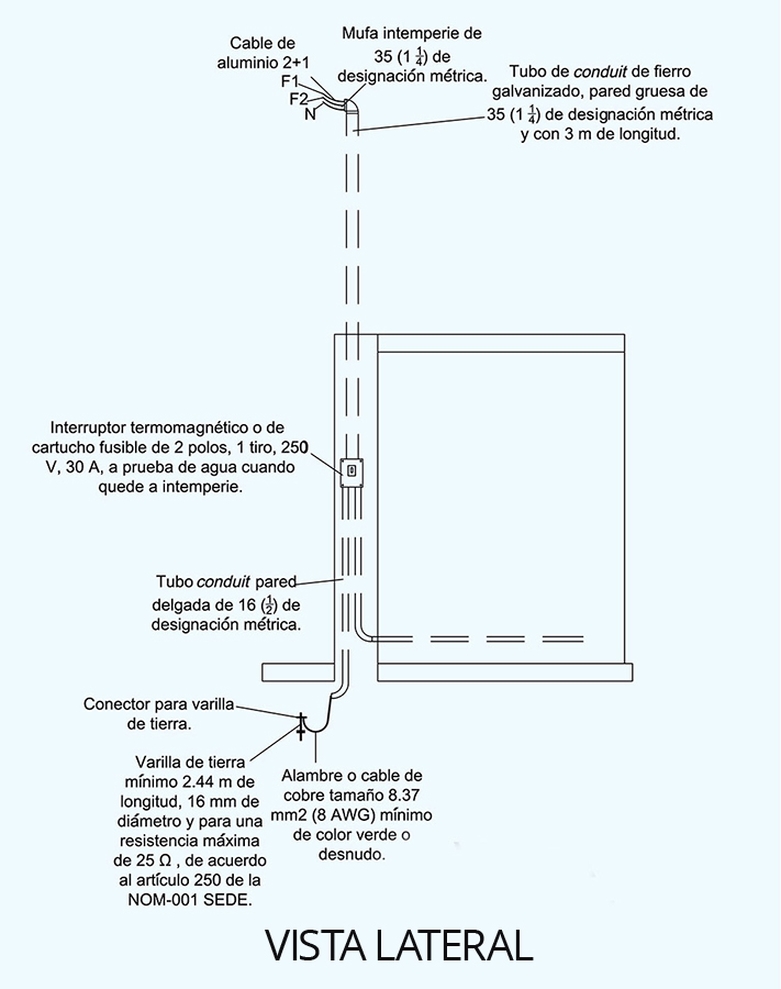 Gráfico que muestra partes y materiales de una acometida aérea bifásica por muro de colindancia desde una vista lateral