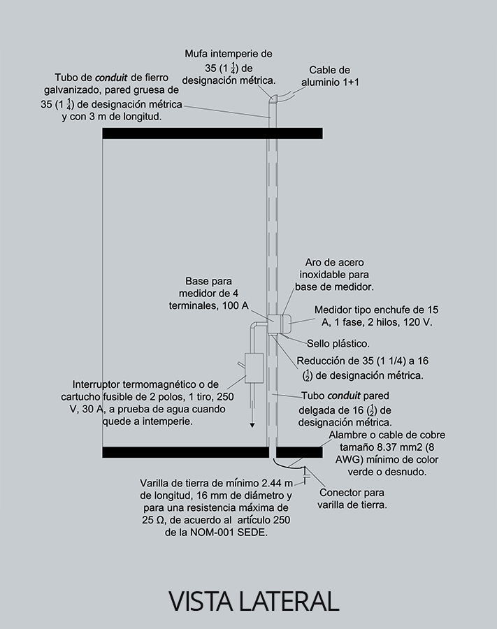 Gráfico que muestra partes y materiales de una acometida aérea monofásica por muro desde una vista lateral.