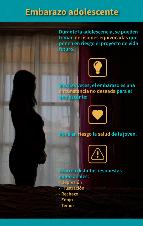 Consecuencias del embarazo adolescente