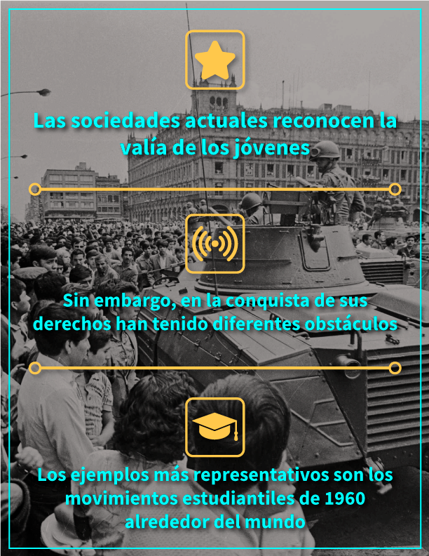 Los derechos de los jóvenes en los movimientos estudiantiles