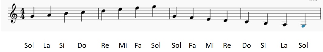 Clave (llave) de Sol